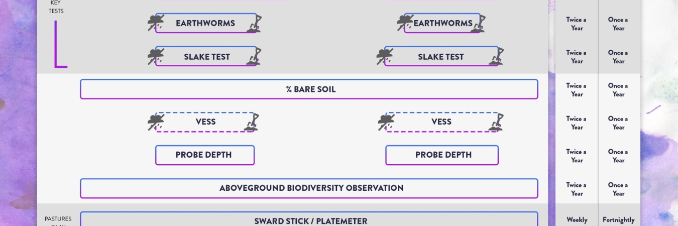Soil Test Calendar screengrab