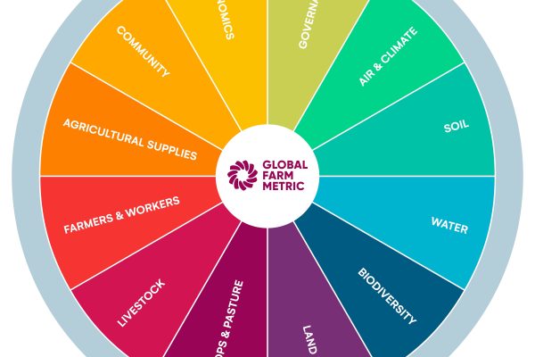 GFM wheel April 2025