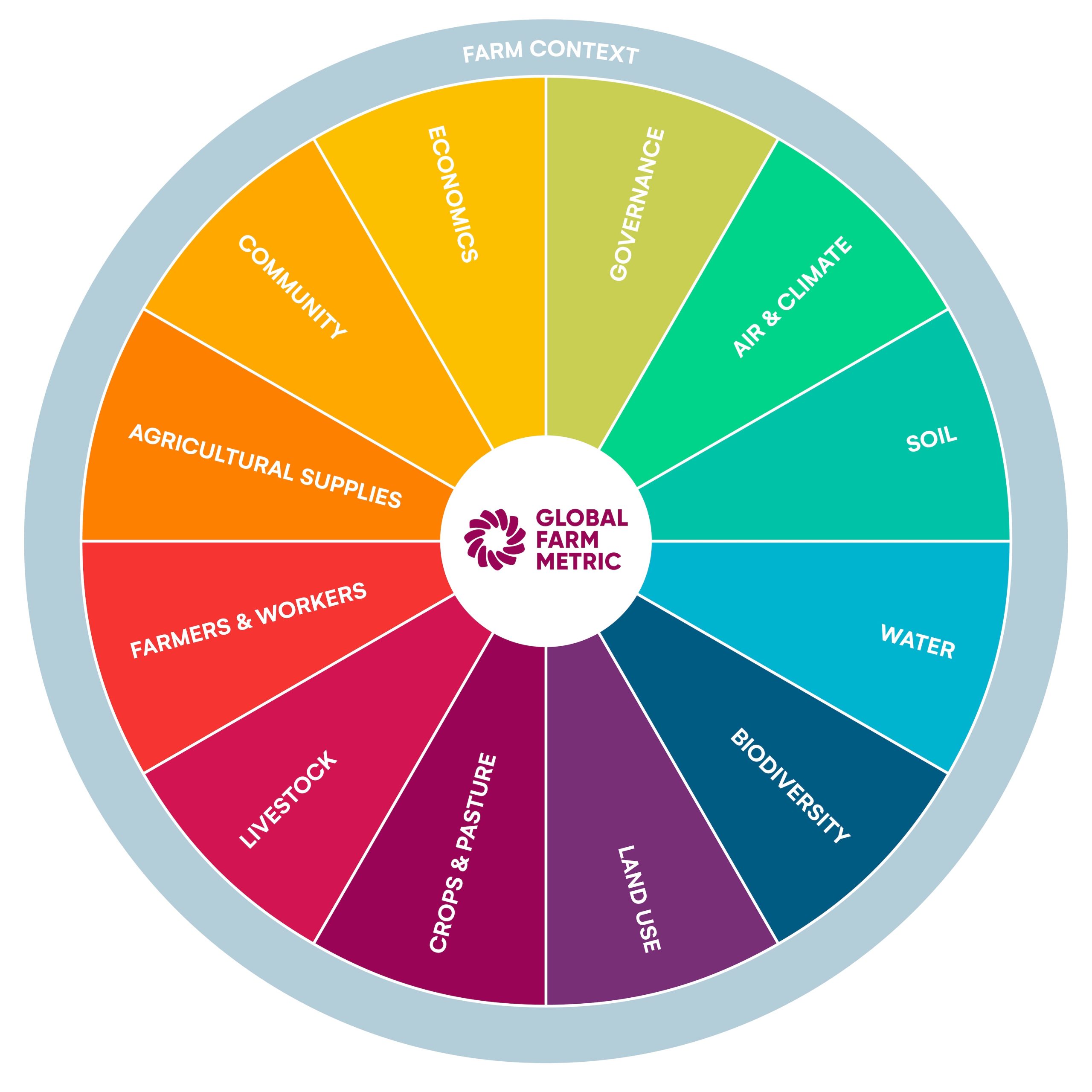 GFM wheel